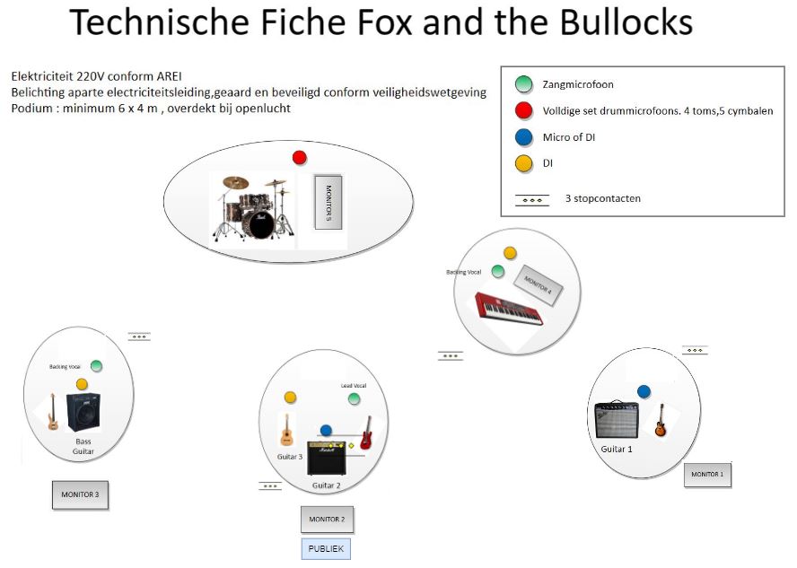 TechFicheFATB